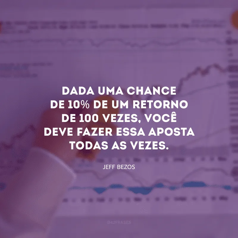Dada uma chance de 10% de um retorno de 100 vezes, você deve fazer essa aposta todas as vezes.